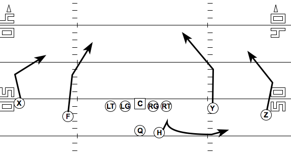 11 Of The Top Air Raid Offense Playbook Plays Online Today