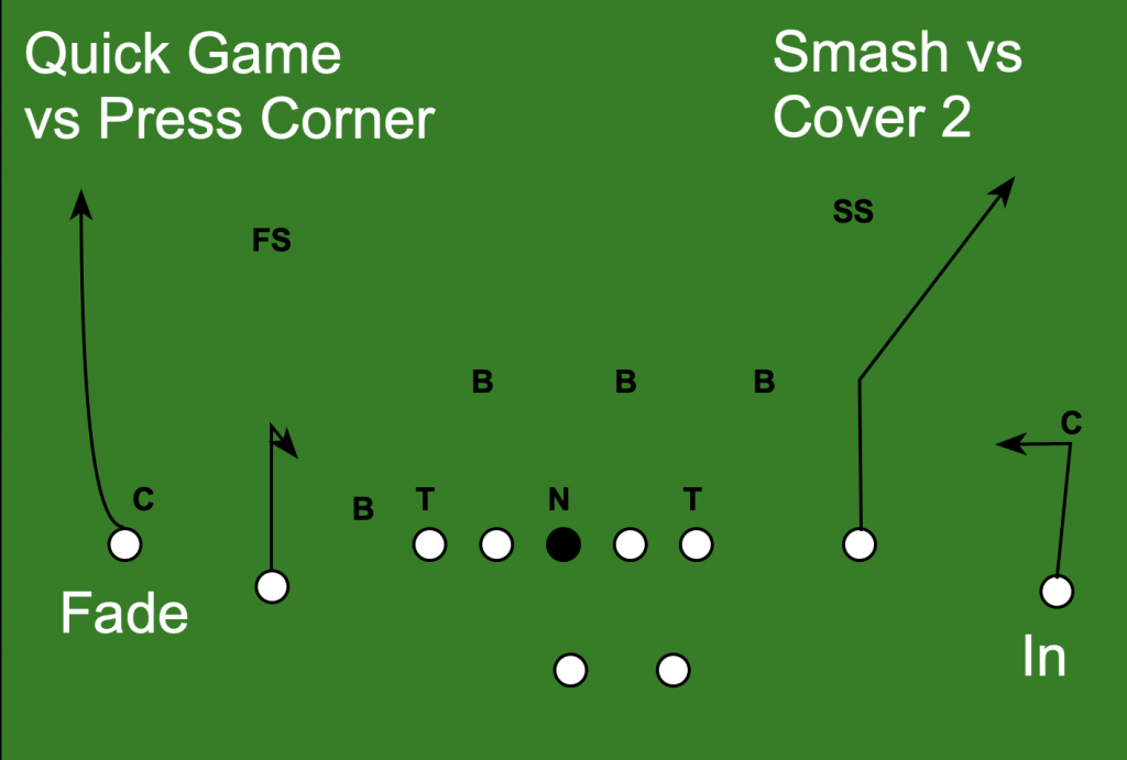hitch route conversions