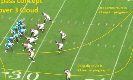 How To Get More Yards Out Of Your Cross Concept Routes Using Simple Adjustments