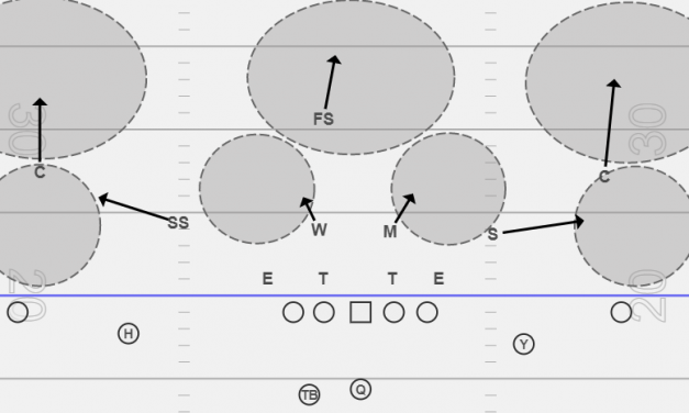 IDENTIFYING DEFENSIVE PASS COVERAGES: COVER 3 DEFENSE AND COVER 1 DEFENSE