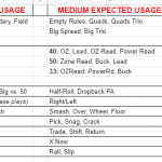 HOW TO CREATE A SUMMER FOOTBALL INSTALL PLAN